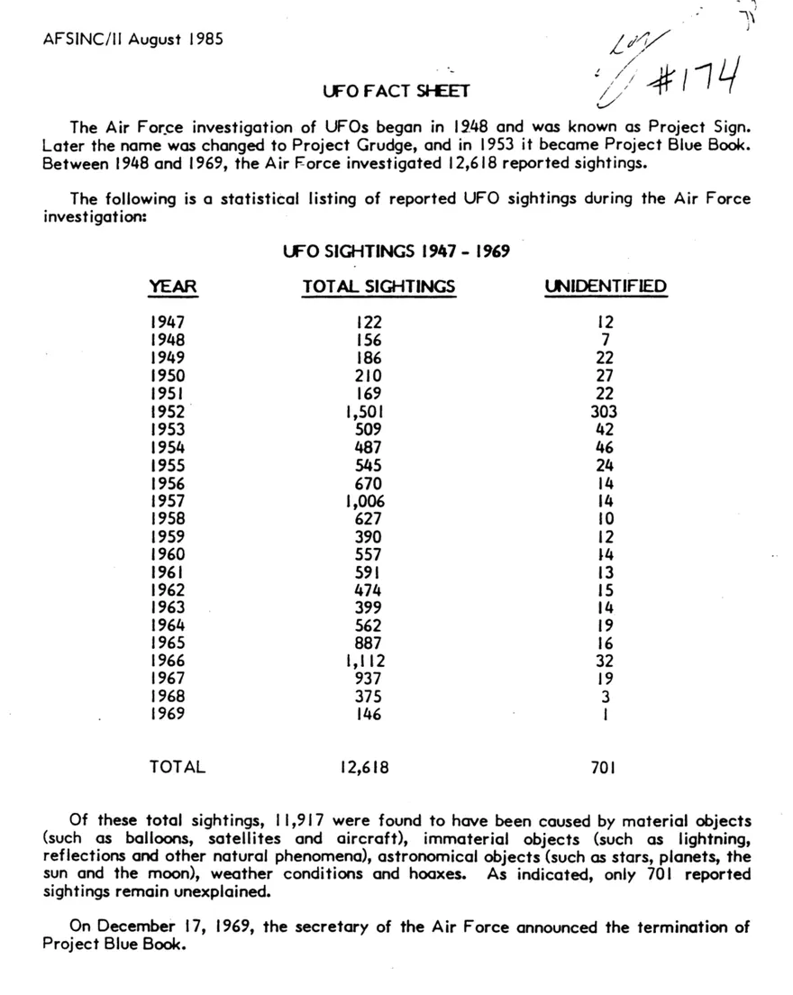 First page of a 1985 U.S. Air Force UFO fact sheet